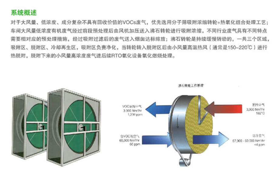 沸石轉輪設備原（yuán）理