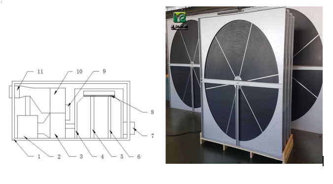 沸石轉輪裝置原理（lǐ）圖